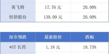 横琴口岸年度客流创历史新高；山姆会员商店将落户广州市黄埔区丨大湾区财经早参