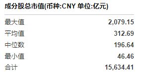 共享基经丨同名ETF对比（二十二）：名称同是航空航天ETF和银行ETF，背后跟踪的指数有何不同？