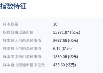 共享基经丨同名ETF对比（二十三）：名称同是中概互联ETF和恒生红利ETF，背后跟踪的指数有何不同？