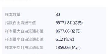 共享基经丨同名ETF对比（二十三）：名称同是中概互联ETF和恒生红利ETF，背后跟踪的指数有何不同？
