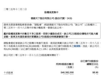 被指股权高度集中 大牛股德银天下盘中跌超40%