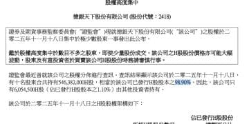 被指股权高度集中 大牛股德银天下盘中跌超40%
