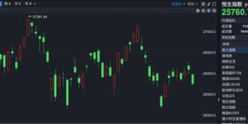 港股速报 | 短期颓势难改 港股表现疲软 恒指26000点再度失守