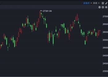 港股速报 | 港股小幅高开 内资券商股全线上扬