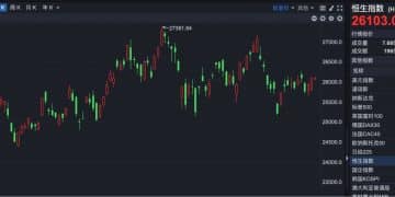 港股速报 | 港股小幅高开 内资券商股全线上扬