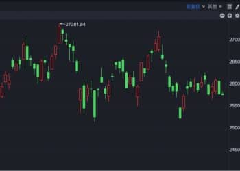 港股速报 | 港股窄幅震荡 利好刺激 歌礼制药涨超23%