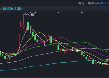 超600亿资产出售 中国中冶A股逼近跌停 港股跌超20%