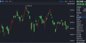 港股速报 | 高开低走 港股反弹告吹 中兴通讯H股跌超13%