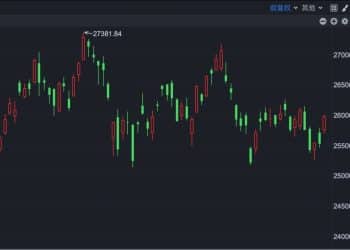 港股速报 | 港股强势反弹 南向资金意外净卖出超50亿港元 下周又悬了？