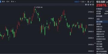 港股速报 | 港股强势反弹 南向资金意外净卖出超50亿港元 下周又悬了？
