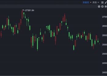 港股速报 | 港股小幅低开 果下科技上市首日股价翻倍