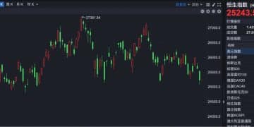 港股速报 | 港股暂时止跌 碳酸锂期货大涨引爆锂业股走强