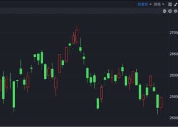 港股速报 | 港股突发 狂买超70亿港元！