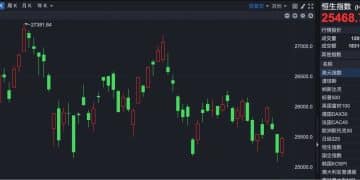 港股速报 | 港股突发 狂买超70亿港元！