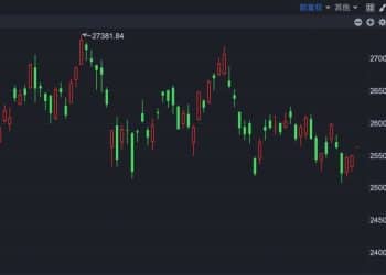 港股速报 | 港股高开 两只新股上市 一只破发一只翻倍