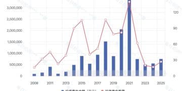 年度盘点｜2025年创投业全链条回暖！八大头部VC买了什么？