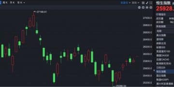 港股速报 | 「二号人物」拟减持不超20亿美元股票 小米早盘一度跌超3%