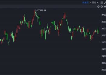 港股速报 | 恒指微幅高开 六只新股上市 仅一家小幅破发