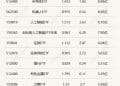 行业ETF风向标丨证券ETF大幅放量，两只通信ETF半日涨幅超6%
