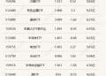 行业ETF风向标丨证券ETF显著放量，6只有色ETF半日涨幅超3%