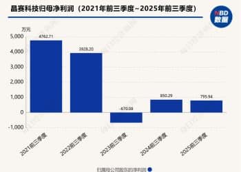 1元「捡漏」还是4187万元「填坑」？晶赛科技收购峰华电子，标的公司资不抵债，不到两年亏损超千万元