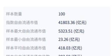 共享基经丨同名ETF对比（二十）：名称同是央企ETF、金融地产ETF，背后跟踪的指数有何区别？