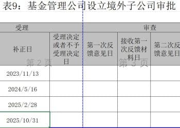 公募子公司「落子」提速，易方达、汇添富、广发接连落地