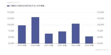 中国医药原董事长高渝文被查 公司前三季度净利润已「倒退」至10年前水平