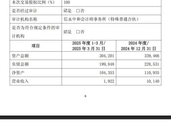 溢价8.31%！英大证券拟11.29亿元转让全资子公司英大期货