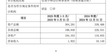 溢价8.31%！英大证券拟11.29亿元转让全资子公司英大期货