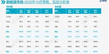 纯电销量回暖，插混与增程显疲态，汽车技术路线迈入「分化加速期」？业内人士这样说