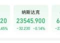 特斯拉市值一夜蒸发超3600亿元!这只美股大涨147%!美联储,降息大消息