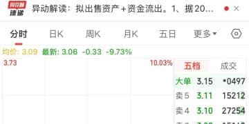 中国中冶，逼近跌停！拟606.76亿元卖资产