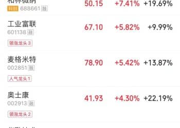 特朗普：允许英伟达向中国出售H200芯片，收入25% 将上缴美国政府！英伟达产业链集体上涨