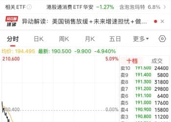 泡泡玛特，继续大跌！近4个月已跌44%，市值蒸发超1800亿元