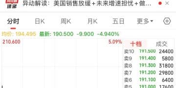泡泡玛特，继续大跌！近4个月已跌44%，市值蒸发超1800亿元
