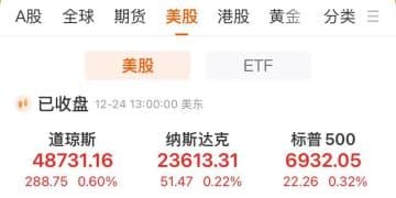 美股五连涨，道指、标普双双收新高！芯片巨头涨近4%，年内涨幅超过241%！白银收涨