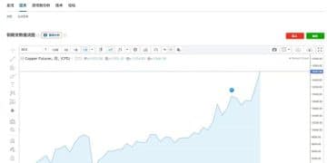 铜价突破11500美元：一场由贸易巨头引爆的「新石油」争夺战