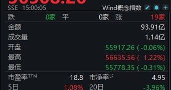 白酒指数周涨1.08%，古越龙山管理变革引热议丨酒市周报