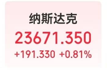 美国重要数据发布，道指、标普500创新高，英特尔涨超10%！现货白银大涨超3%，国际原油涨近2%