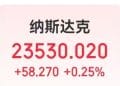 台积电涨超4%，英伟达市值增超6600亿元！美联储官员发声，事关降息！国际原油大跌，特朗普正密切关注伊朗局势