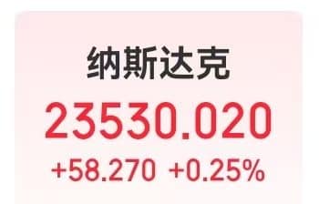 台积电涨超4%，英伟达市值增超6600亿元！美联储官员发声，事关降息！国际原油大跌，特朗普正密切关注伊朗局势