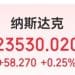 台积电涨超4%，英伟达市值增超6600亿元！美联储官员发声，事关降息！国际原油大跌，特朗普正密切关注伊朗局势