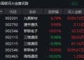 龙虎榜一周动向：投机情绪降温下，游资依然活跃！知名游资周五回归商业航天板块