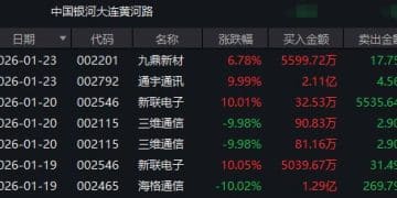 龙虎榜一周动向：投机情绪降温下，游资依然活跃！知名游资周五回归商业航天板块