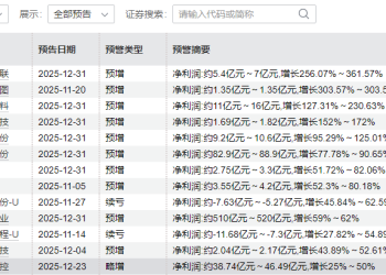 中国资产大爆发，2026年A股能否迎来「开门红」？高手看好贵金属、人形机器人等行业