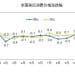 0.8%！CPI同比涨幅回升至2023年3月份以来最高；有色矿采出厂价格连续22个月环比增长