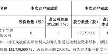 精测电子实控人彭骞接盘*ST聆达，带来的「帮手」一个营收为0，一个3年亏3.5亿