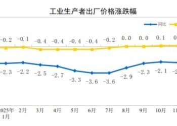 解读2025中国经济年报| 专访徐洪才：PPI回升现积极信号，如何巩固物价修复态势？