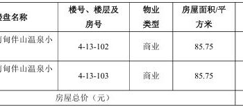 270多万元房产抵债！ST远智开年「回血」：坏账变资产，预计增厚利润230余万元